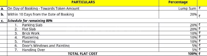 Sunyuga Vista Block A ₹55.2 L - 85.1 L 2BHK