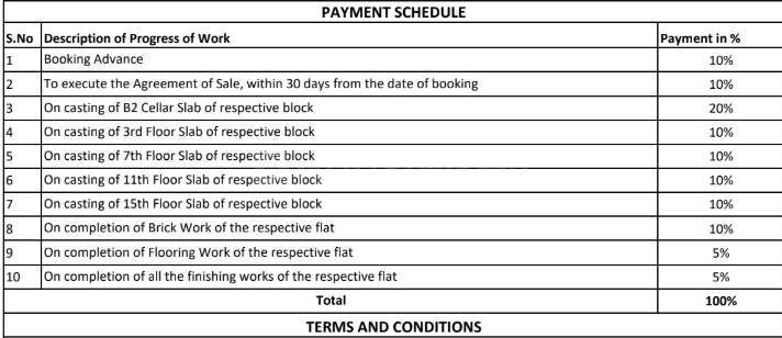 Risinia The Twinz ₹73.8 L - 1.22 Cr 2BHK